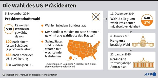 US-Wahlsystem &ndash; Die Sklaverei in den USA wirkt bis heute nach